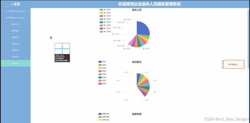 SSM+MySQL企業(yè)退休人員服務(wù)管理系統(tǒng)設(shè)計與實現(xiàn)