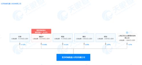 原去哪兒網(wǎng)CEO諶振宇投身機器人賽道創(chuàng)業(yè)，聚焦計算機系統(tǒng)服務(wù)創(chuàng)新