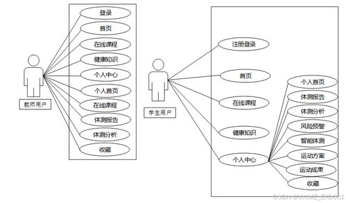 SSM大學(xué)生體質(zhì)管理系統(tǒng) 設(shè)計(jì)與實(shí)現(xiàn)